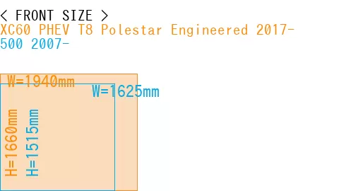 #XC60 PHEV T8 Polestar Engineered 2017- + 500 2007-